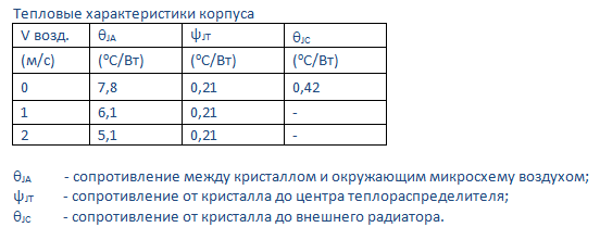 Тепловые хар. корпуса R2000.png